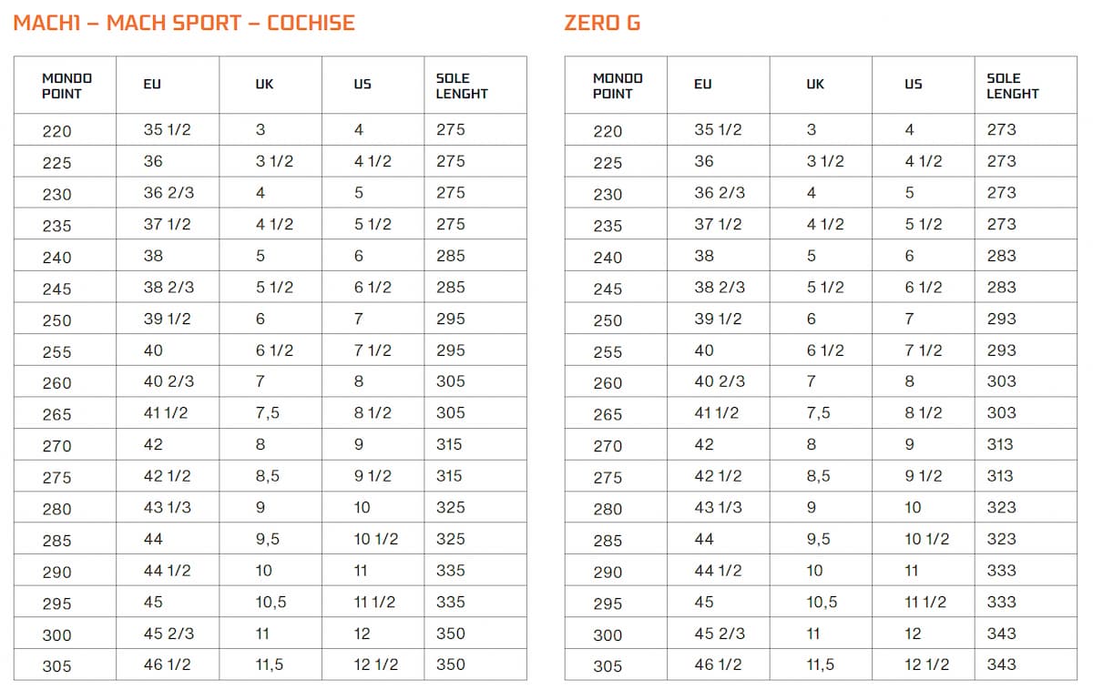 What is Mondopoint And How Is It Measured - XC Skiing